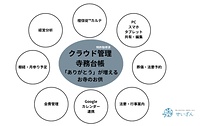 様々な機能で寺院運営をサポートする「クラウド管理寺務台帳」