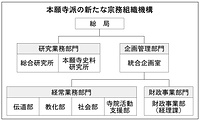 本願寺派、来年度新体制へ　8部署1課に業務を効率化　関連法規可決