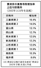 曹洞宗宗務庁調査　兼務・無住、地域差が顕著　「過疎」以外の視点と対策必要に　経済的な要因も背景か